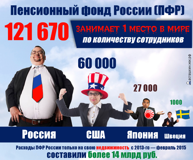 Пенсионная система России превратилась в финансовую пирамиду