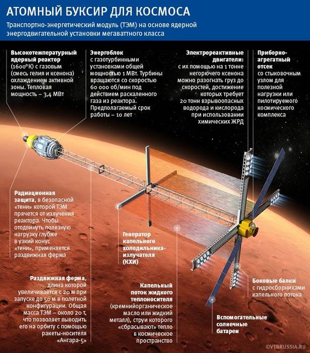 В России рассказали об испытаниях ядерного двигателя для полетов на Луну