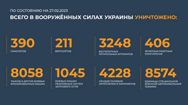 Сколько и какой техники Запад поставил на Украину за первый год СВО