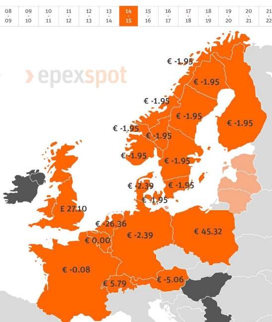 В ряде европейских стран цены на электричество рухнули до отрицательных значений
